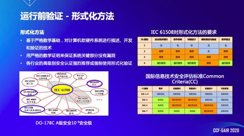 浙江大学任奎教授 AIoT系统如何进行全生命周期保护 CCF GAIR 2020