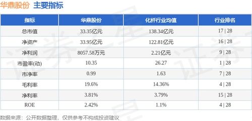 本周盘点 8.12 8.16 华鼎股份周跌0.33 ,主力资金合计净流出652.05万元