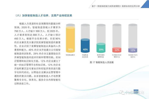 重磅 智能制造发展指数报告 2020 发布