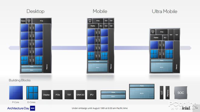 引领时代 面向未来的Thunderbolt 4究竟有多强?